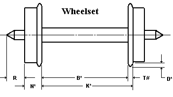 training wheel sizes