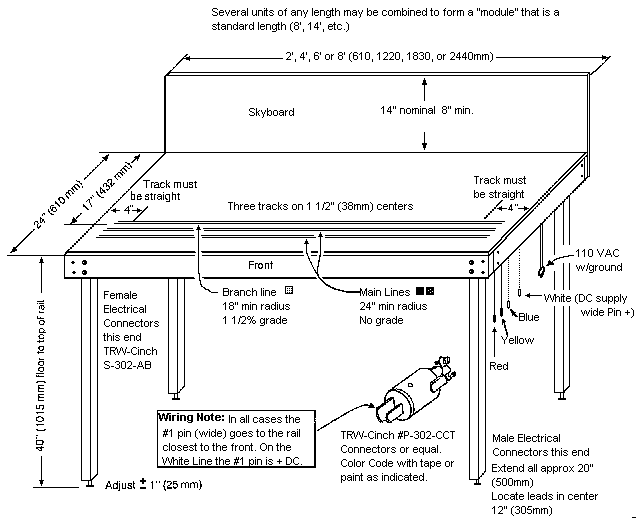 ho scale modular layout plans